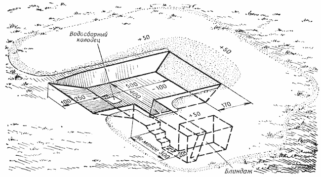 Окоп для танка с круговым обстрелом